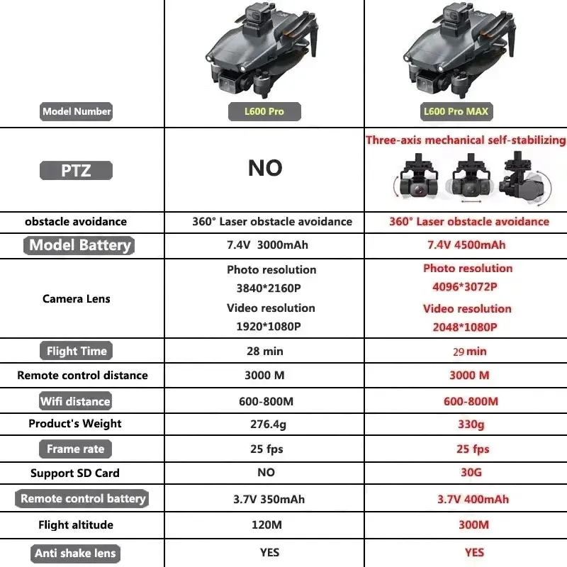 L600 PRO MAX GPS Drone Profess - Outdoor Power Box recensie en prijs