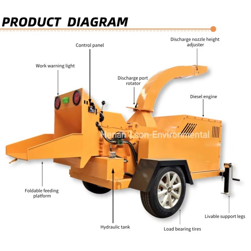 Hete Aanbieding 6 Inch Industr - Garden Shredder Chipper recensie en prijs