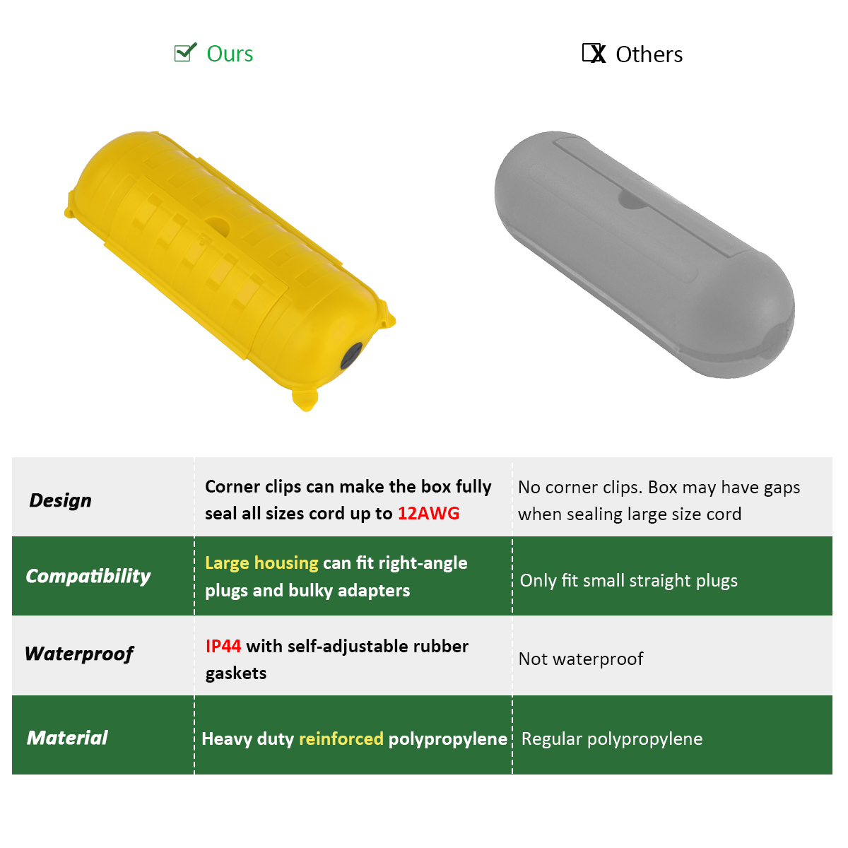 Buiten elektrische verdeelkast - Outdoor Power Timer recensie en prijs